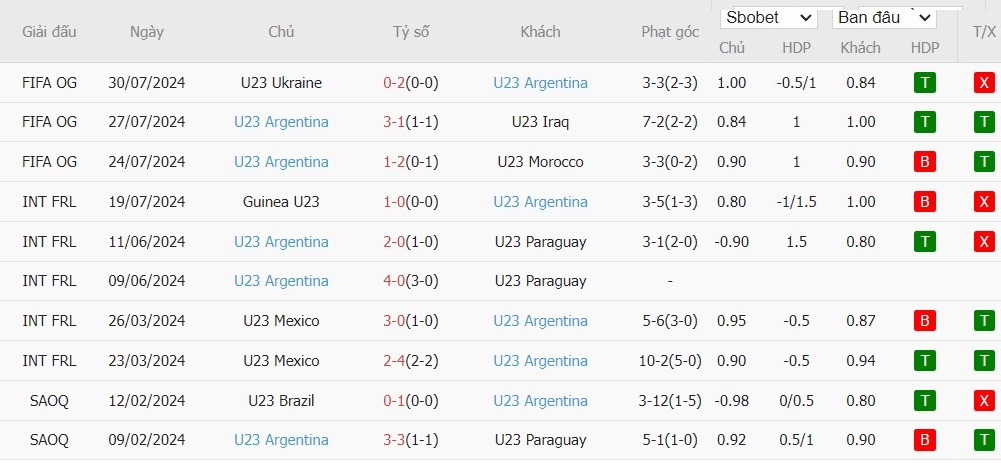 Kèo thẻ phạt ngon ăn U23 Pháp vs U23 Argentina, 2h ngày 03/08 - Ảnh 2