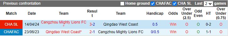 Nhận định Qingdao West Coast vs Cangzhou Mighty Lions, 18h35 ngày 2/8 - Ảnh 3
