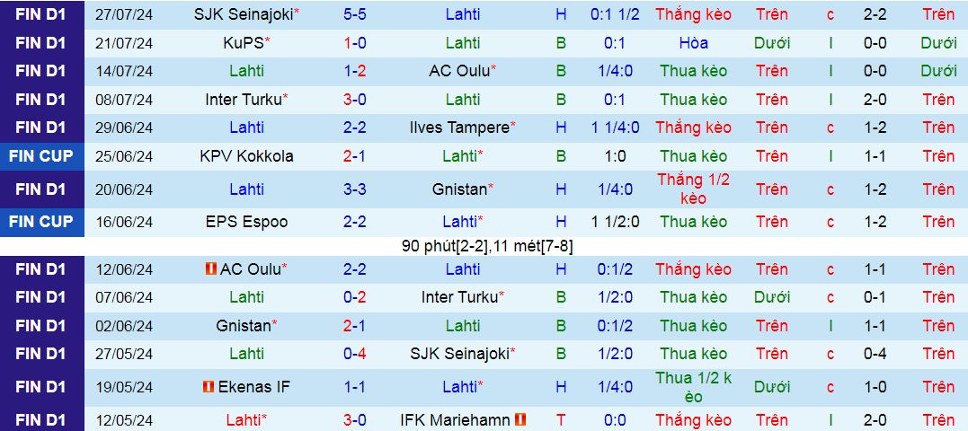 Nhận định Lahti vs HJK Helsinki, 23h ngày 3/8 - Ảnh 1