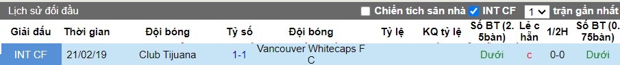 Nhận định Vancouver Whitecaps FC vs Club Tijuana, 9h ngày 04/08 - Ảnh 3