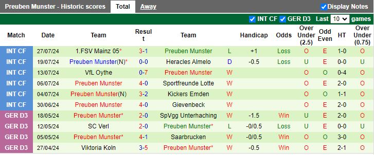 Nhận định Greuther Furth vs Preussen Munster, 18h30 ngày 4/8 - Ảnh 2