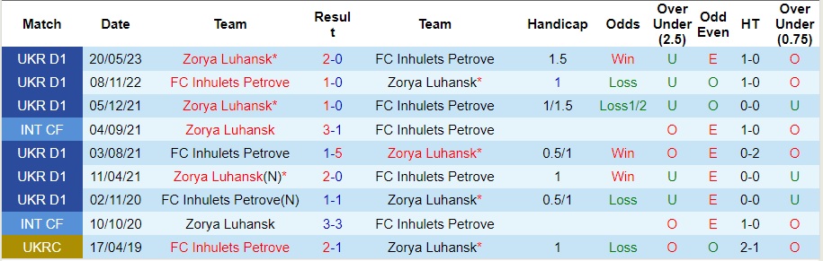 Nhận định Zorya Luhansk vs Inhulets Petrove, 22h ngày 4/8 - Ảnh 3