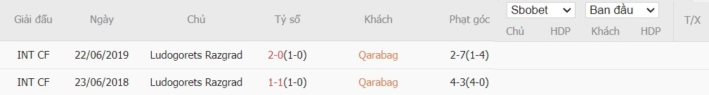 Soi kèo phạt góc Qarabag vs Ludogorets Razgrad, 22h59 ngày 06/08 - Ảnh 4