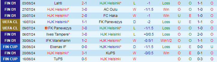 Nhận định HJK Helsinki vs Decic Tuzi, 23h00 ngày 8/8 - Ảnh 1