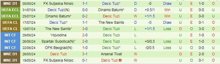 Nhận định HJK Helsinki vs Decic Tuzi, 23h00 ngày 8/8 - Ảnh 2