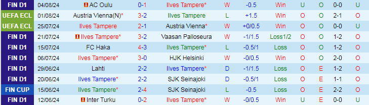 Nhận định Ilves Tampere vs Djurgardens, 23h00 ngày 8/8 - Ảnh 1
