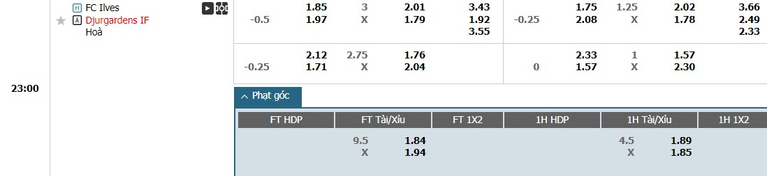 Soi kèo phạt góc Ilves Tampere vs Djurgardens, 22h59 ngày 08/08 - Ảnh 1