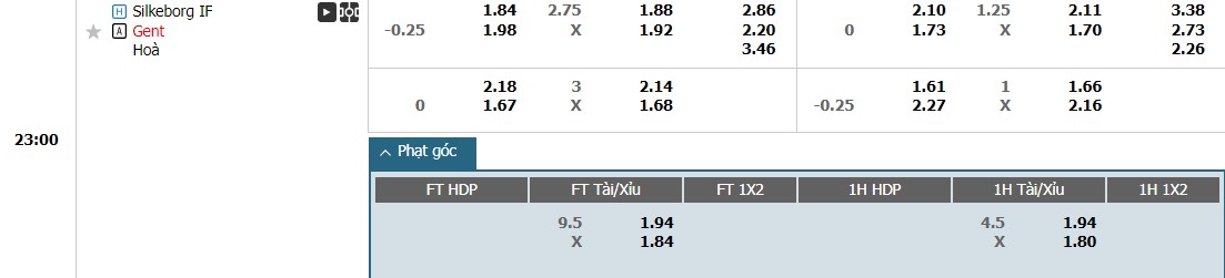 Soi kèo phạt góc Silkeborg IF vs K.A.A. Gent, 23h30 ngày 08/08 - Ảnh 1