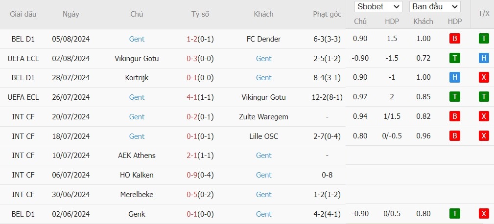 Soi kèo phạt góc Silkeborg IF vs K.A.A. Gent, 23h30 ngày 08/08 - Ảnh 3
