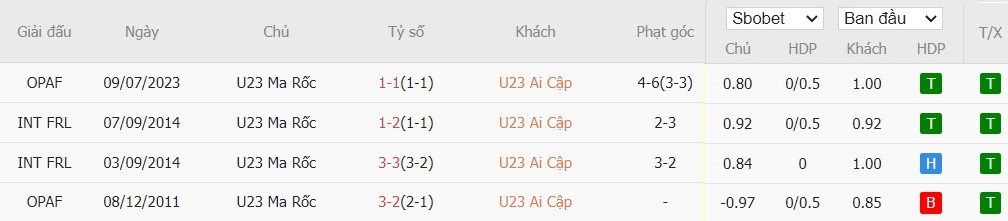Soi kèo phạt góc U23 Ai Cập vs U23 Morocco, 22h ngày 08/08 - Ảnh 4