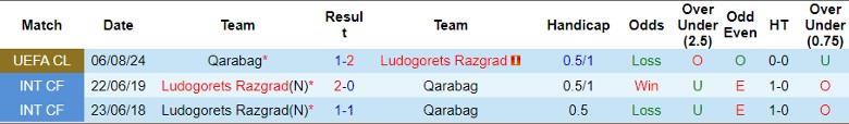 Nhận định Ludogorets Razgrad vs Qarabag, 1h00 ngày 14/8 - Ảnh 3
