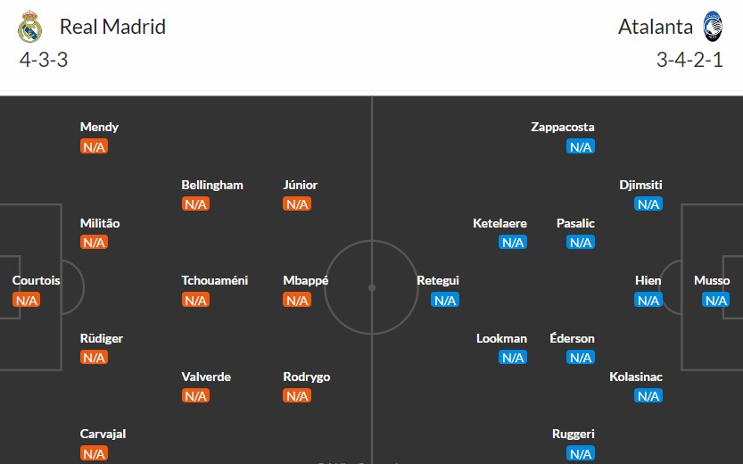 Soi kèo phạt góc Real Madrid vs Atalanta, 2h ngày 15/08 - Ảnh 3