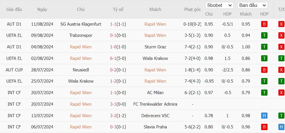 Soi kèo phạt góc Rapid Wien vs Trabzonspor, 22h59 ngày 15/08 - Ảnh 2