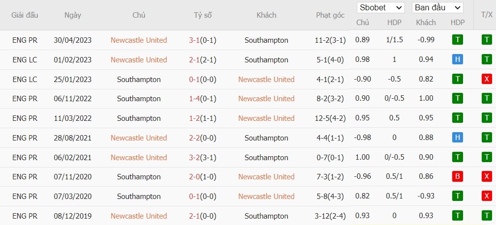 Soi kèo phạt góc Newcastle vs Southampton, 21h ngày 17/08 - Ảnh 6