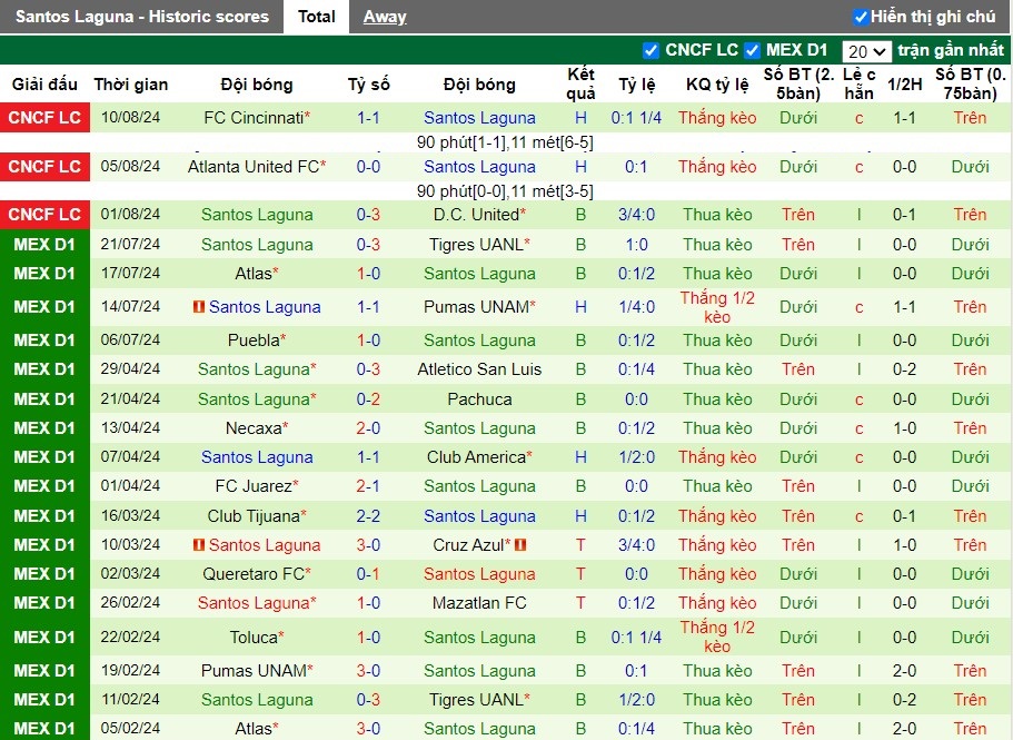 Nhận định Club Tijuana vs Santos Laguna, 7h05 ngày 19/08 - Ảnh 2