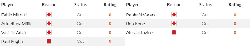 Soi kèo phạt góc Juventus vs Como 1907, 1h45 ngày 20/08 - Ảnh 2