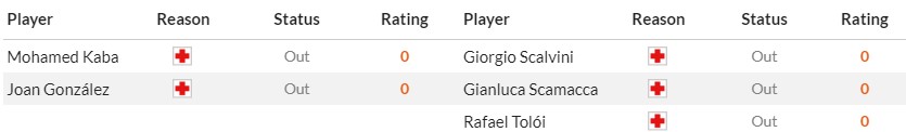 Soi kèo phạt góc US Lecce vs Atalanta BC, 23h30 ngày 19/08 - Ảnh 2