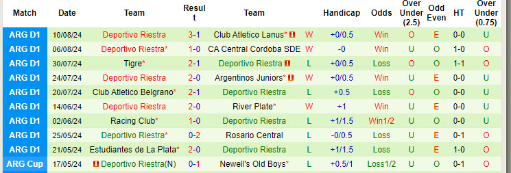 Nhận định Godoy Cruz vs Deportivo Riestra, 4h45 ngày 20/8 - Ảnh 2