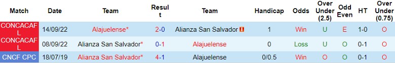 Nhận định Alianza San Salvador vs Alajuelense, 9h00 ngày 21/8 - Ảnh 3