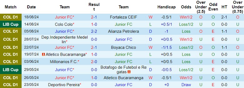 Nhận định Junior FC vs Colo Colo, 7h30 ngày 21/8 - Ảnh 1