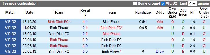 Nhận định Bình Phước vs Bình Định, 16h00 ngày 22/8 - Ảnh 3