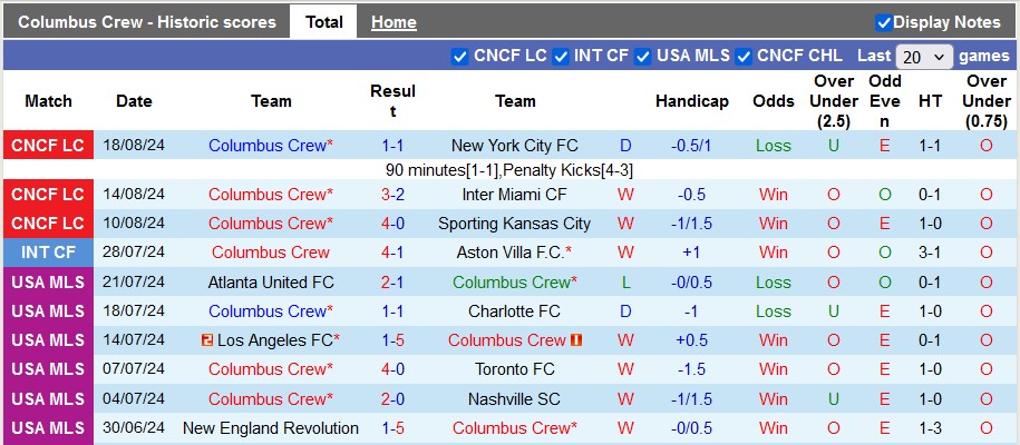 Nhận định Columbus Crew vs Philadelphia Union, 6h30 ngày 22/8 - Ảnh 1