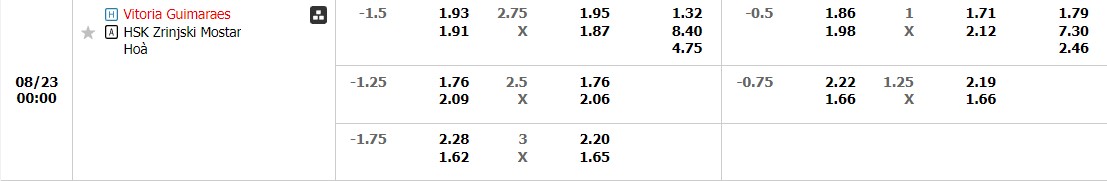 Soi kèo phạt góc Vitoria Guimaraes vs Zrinjski Mostar, 23h45 ngày 21/08 - Ảnh 1