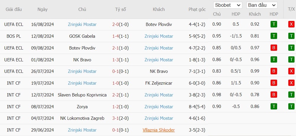 Soi kèo phạt góc Vitoria Guimaraes vs Zrinjski Mostar, 23h45 ngày 21/08 - Ảnh 3