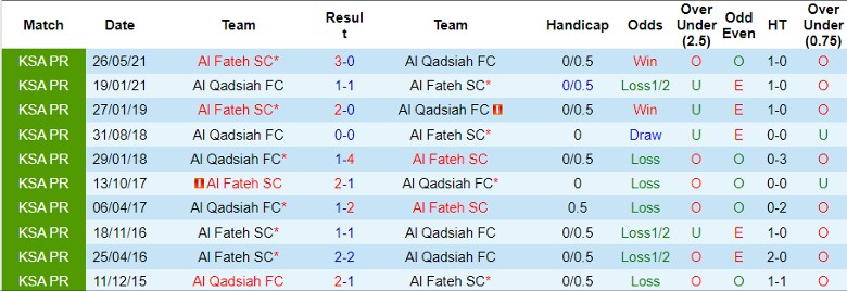 Nhận định Al Qadisiyah FC vs Al Fateh SC, 1h00 ngày 24/8 - Ảnh 3