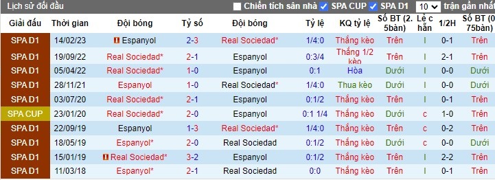 Nhận định Espanyol vs Real Sociedad, 2h30 ngày 25/08 - Ảnh 3