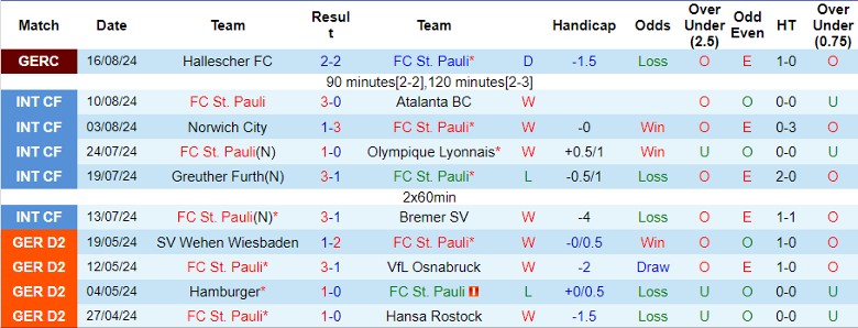 Nhận định FC St. Pauli vs 1. FC Heidenheim, 22h30 ngày 25/8 - Ảnh 1