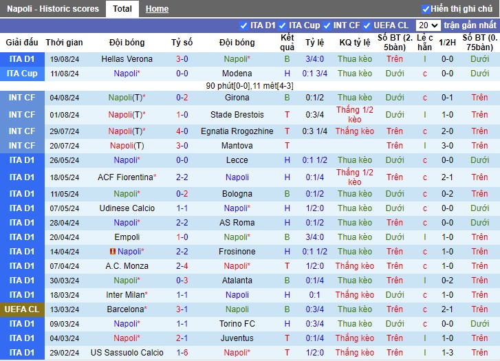 Nhận định SSC Napoli vs Bologna FC 1909, 1h45 ngày 26/08 - Ảnh 1