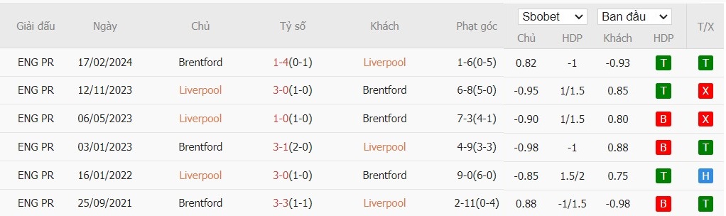 Soi kèo phạt góc Liverpool vs Brentford, 22h30 ngày 25/08 - Ảnh 6
