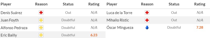 Soi kèo phạt góc Villarreal CF vs RC Celta de Vigo, 2h30 ngày 27/08 - Ảnh 2