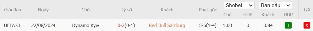 Soi kèo phạt góc Red Bull Salzburg vs Dynamo Kyiv, 2h ngày 28/08 - Ảnh 4