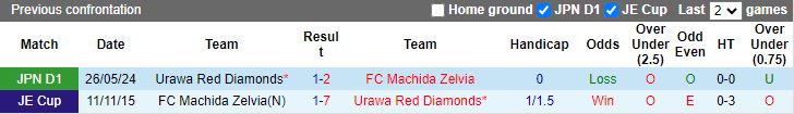 Nhận định, Soi kèo Machida Zelvia vs Urawa Red Diamonds, 16h00 ngày 31/8 - Ảnh 3