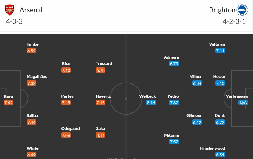 Soi kèo phạt góc Arsenal vs Brighton, 18h30 ngày 31/08 - Ảnh 3