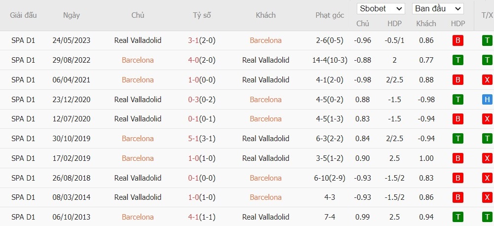 Soi kèo phạt góc Barcelona vs Real Valladolid, 22h ngày 31/08 - Ảnh 6