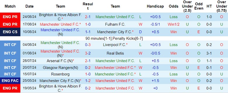 Nhận định MU vs Liverpool, 22h00 ngày 1/9 - Ảnh 1