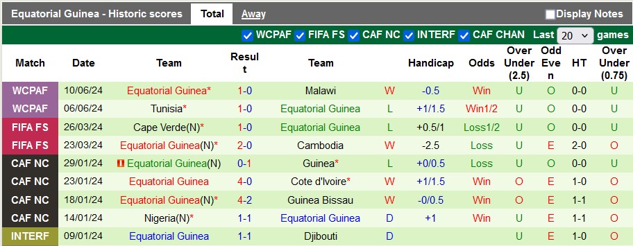Nhận định, soi kèo Algeria vs Guinea Xích Đạo, 2h ngày 6/9 - Ảnh 2