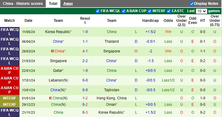 Nhận định, Soi kèo Nhật Bản vs Trung Quốc, 17h35 ngày 5/9 - Ảnh 2