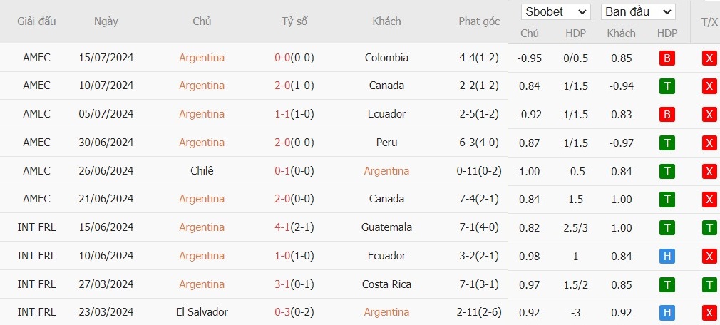 Soi kèo phạt góc Argentina vs Chile, 7h ngày 06/09 - Ảnh 2