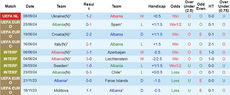 Nhận định, Soi kèo Albania vs Georgia, 1h45 ngày 11/9 - Ảnh 1