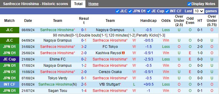 Nhận định, Soi kèo Sanfrecce Hiroshima vs Gamba Osaka, 16h30 ngày 11/9 - Ảnh 1