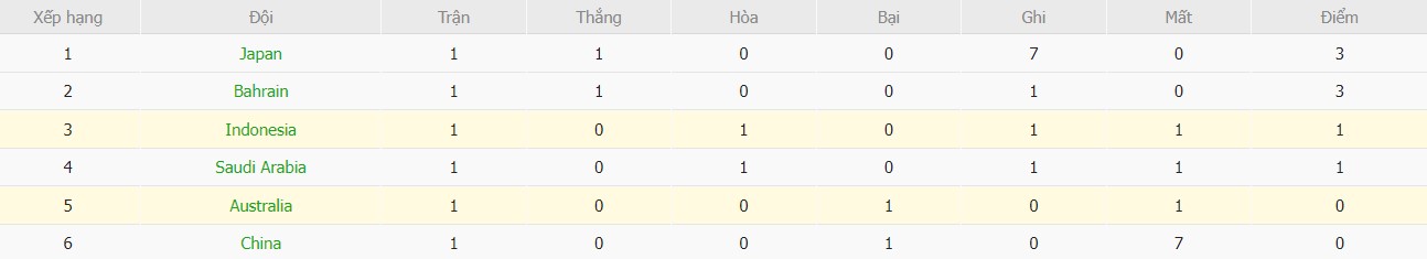 Soi kèo phạt góc Indonesia vs Australia, 19h ngày 10/09 - Ảnh 5