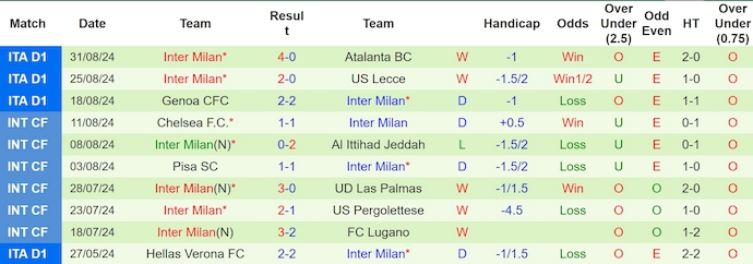Nhận định, soi kèo Monza vs Inter Milan, 1h45 ngày 16/9 - Ảnh 2