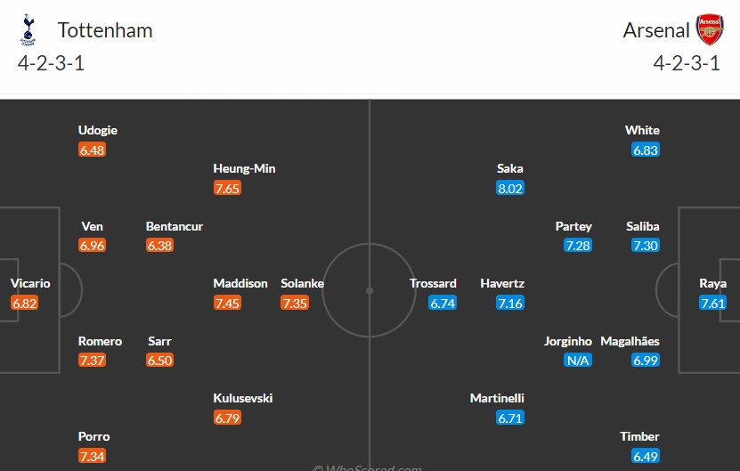 Soi kèo phạt góc Tottenham vs Arsenal, 20h ngày 15/09 - Ảnh 3