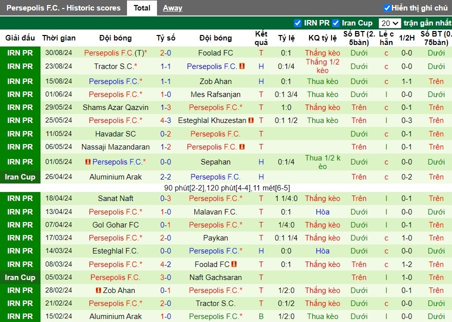 Nhận định, Soi kèo Al-Ahli vs Persepolis, 1h ngày 17/09 - Ảnh 2