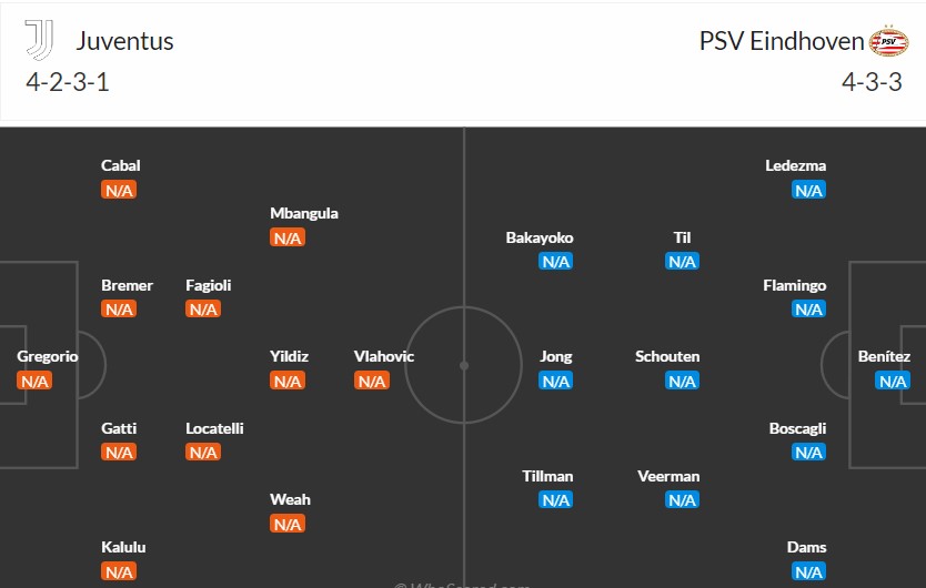 Soi kèo phạt góc Juventus vs PSV Eindhoven, 23h45 ngày 17/09 - Ảnh 3