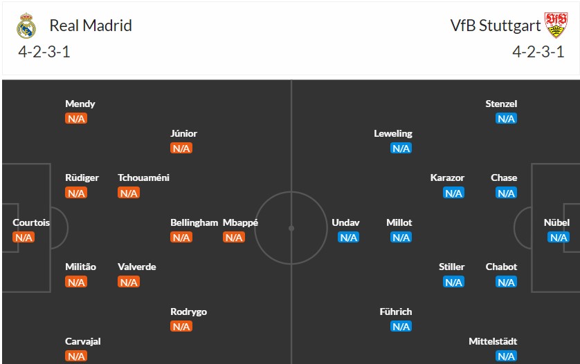 Soi kèo phạt góc Real Madrid vs Stuttgart, 2h ngày 18/09 - Ảnh 3